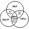 NotAdolfHitler